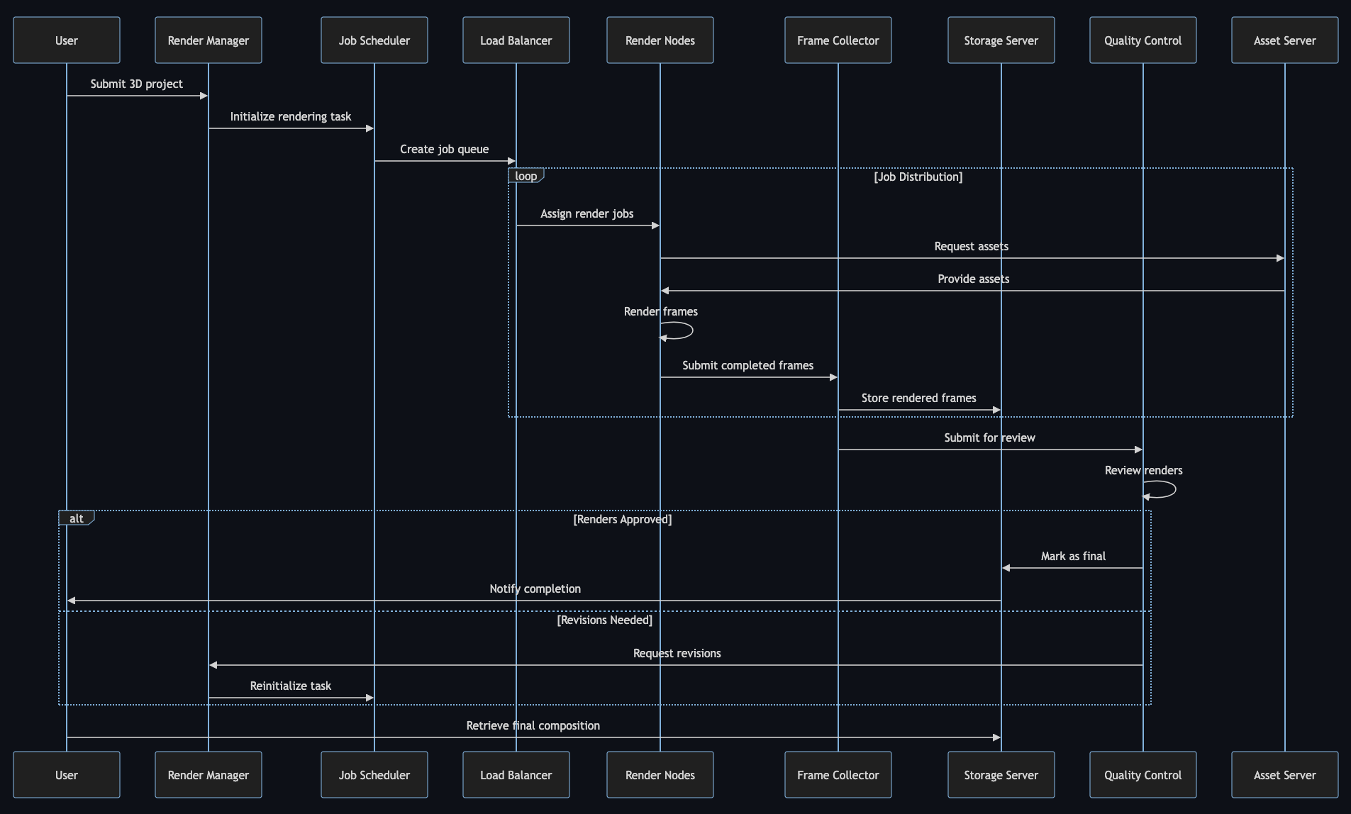 Render-Workflow